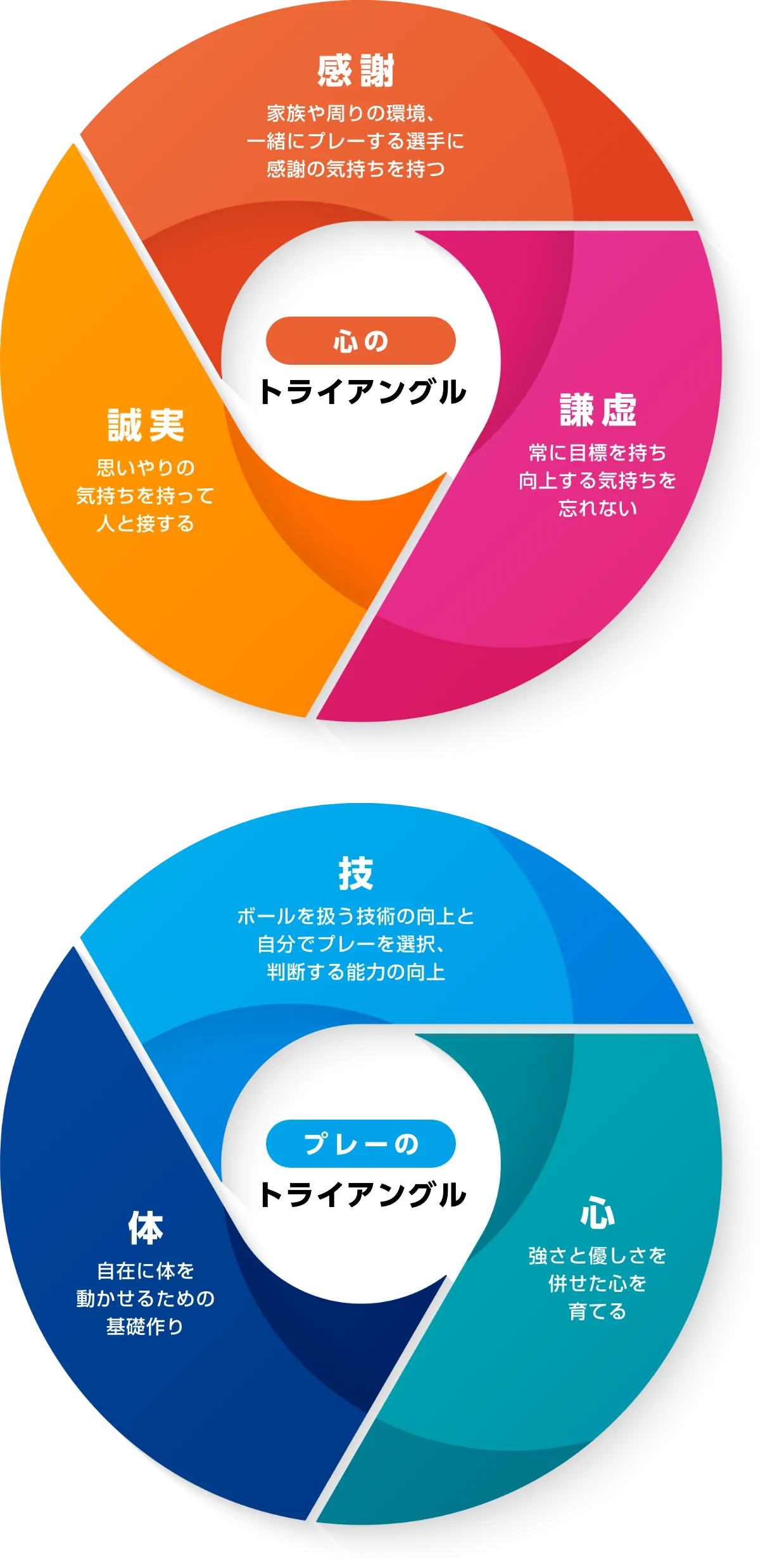 心のトライアングル・プレーのトライアングル